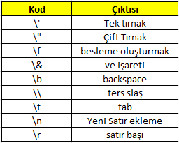 JavaScript Özel Karakterler