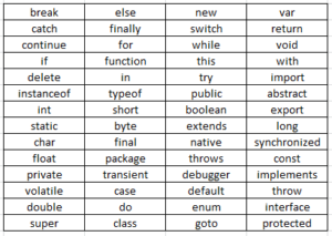 Javascript Yazım Kuralları ve Javasciprt Syntax
